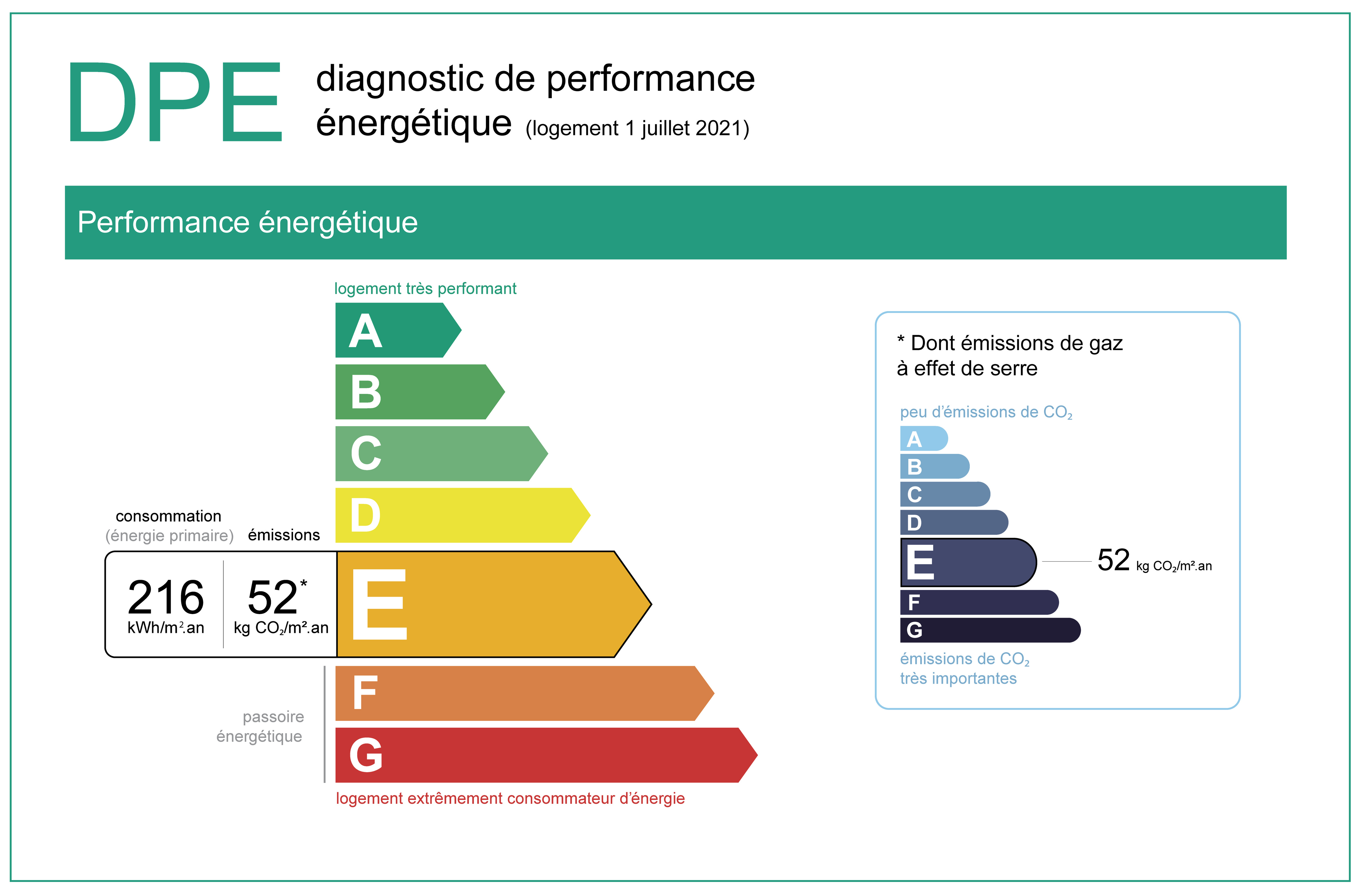 Diagnostic de Performance Énergétique